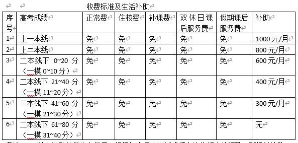 2022年涼山州鹽源縣民族中學(xué)高三復(fù)讀收費(fèi)標(biāo)準(zhǔn)