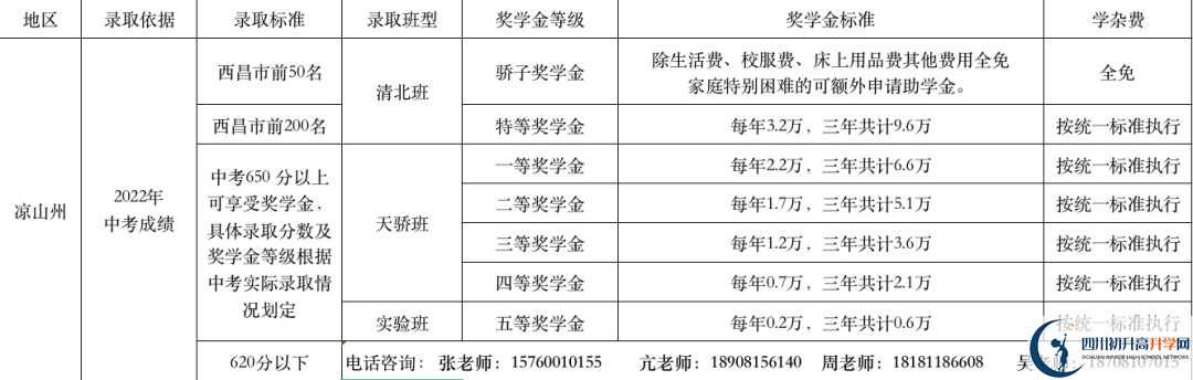 2023年涼山州西昌天立國際學(xué)校學(xué)費(fèi)多少錢？