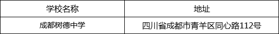 成都市成都樹德中學地址在哪里？