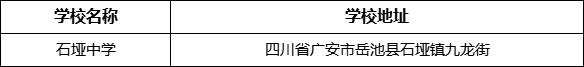 廣安市石埡中學(xué)學(xué)校地址在哪里？