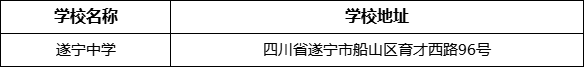 遂寧市遂寧中學學校地址在哪里？