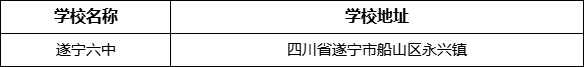 遂寧市遂寧六中學(xué)校學(xué)校地址在哪里？