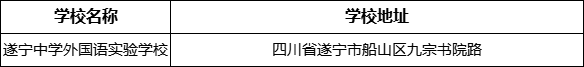 遂寧市遂寧中學(xué)外國(guó)語(yǔ)實(shí)驗(yàn)學(xué)校學(xué)校地址在哪里？