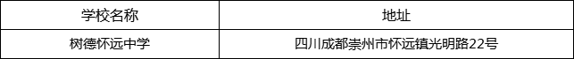 成都市樹德懷遠中學(xué)地址在哪里？