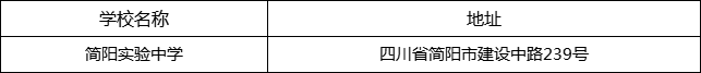 成都市簡(jiǎn)陽(yáng)實(shí)驗(yàn)中學(xué)地址在哪里？