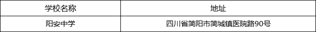 成都市陽安中學(xué)地址在哪里？