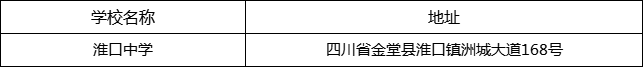 成都市淮口中學(xué)地址在哪里？