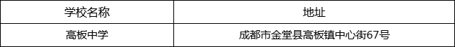 成都市高板中學(xué)地址在哪里？