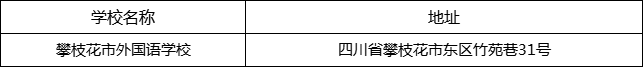 攀枝花市外國語學(xué)校地址在哪里？