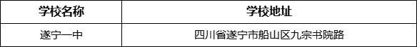 遂寧市遂寧一中學校地址在哪里？