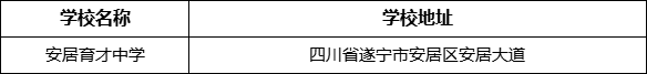 遂寧市安居育才中學(xué)學(xué)校地址在哪里？