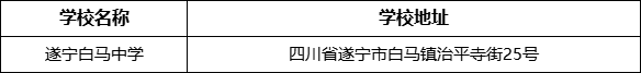 遂寧市遂寧白馬中學學校地址在哪里？