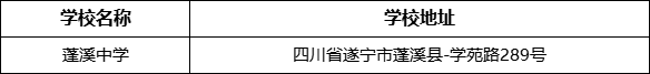 遂寧市蓬溪中學學校地址在哪里？