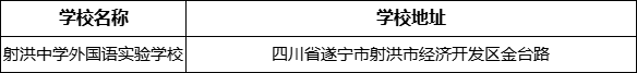 遂寧市射洪中學(xué)外國(guó)語(yǔ)實(shí)驗(yàn)學(xué)校地址在哪里？