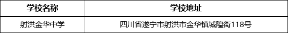 遂寧市射洪金華中學(xué)學(xué)校地址在哪里？