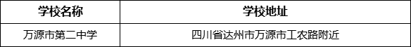 達(dá)州市萬源市第二中學(xué)學(xué)校地址在哪里？