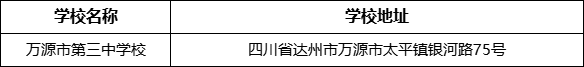 達(dá)州市萬(wàn)源市第三中學(xué)校地址在哪里？