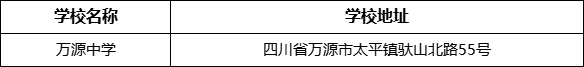 達(dá)州市萬源中學(xué)學(xué)校地址在哪里？