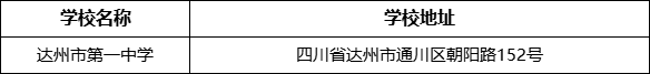 達州市第一中學學校地址在哪里？