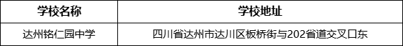 達州市達州銘仁園中學學校地址在哪里？