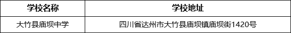 達州市大竹縣廟壩中學(xué)學(xué)校地址在哪里？