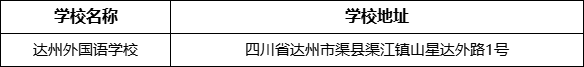 達(dá)州市達(dá)州外國(guó)語(yǔ)學(xué)校地址在哪里？