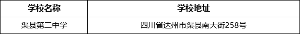 達(dá)州市渠縣第二中學(xué)地址在哪里？