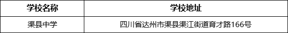 達州市渠縣中學(xué)學(xué)校地址在哪里？