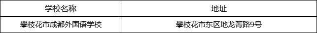 攀枝花市成都外國(guó)語學(xué)校地址在哪里？