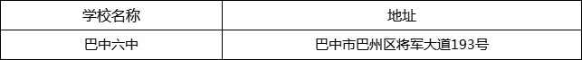 巴中市巴中六中地址在哪里？