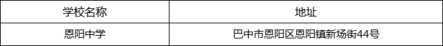 巴中市恩陽中學(xué)地址在哪里？