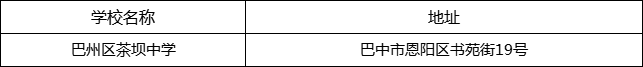 巴中市巴州區(qū)茶壩中學(xué)地址在哪里？