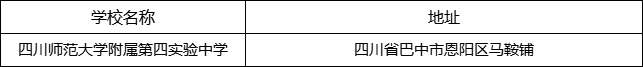 巴中市四川師范大學(xué)附屬第四實(shí)驗(yàn)中學(xué)地址在哪里？