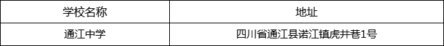 巴中市通江中學(xué)地址在哪里？