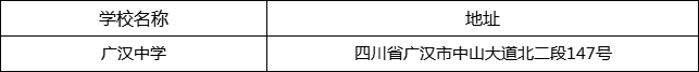 德陽(yáng)市廣漢中學(xué)地址在哪里？