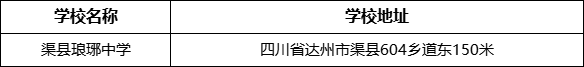 達州市渠縣瑯琊中學學校地址在哪里？