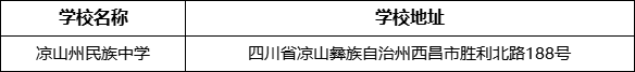 涼山州民族中學學校地址在哪里？