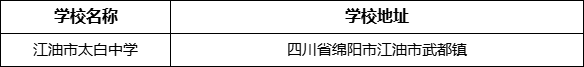 綿陽市江油市太白中學(xué)學(xué)校地址在哪里？