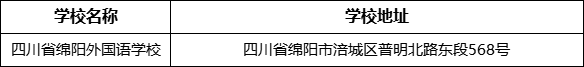 綿陽市四川省綿陽外國語學校地址在哪里？