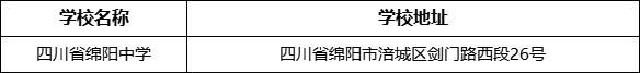 綿陽市四川省綿陽中學(xué)學(xué)校地址在哪里？