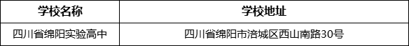 綿陽市四川省綿陽實(shí)驗(yàn)高中學(xué)校地址在哪里？