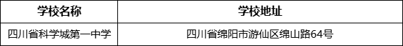 綿陽市四川省科學城第一中學學校地址在哪里？