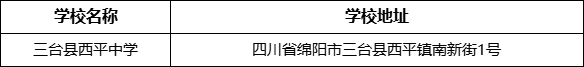 綿陽(yáng)市三臺(tái)縣西平中學(xué)學(xué)校地址在哪里？