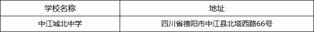 德陽(yáng)市中江城北中學(xué)地址在哪里？