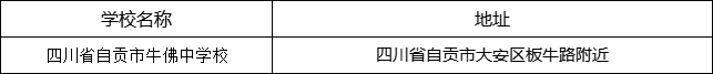 自貢市四川省自貢市牛佛中學(xué)校地址在哪里？