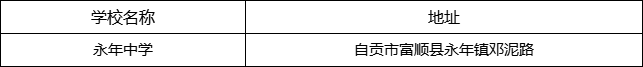 自貢市永年中學地址在哪里？