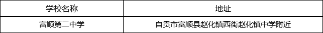 自貢市富順第二中學(xué)地址在哪里？