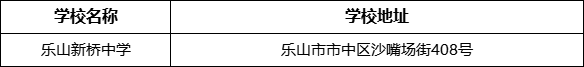 樂山市樂山新橋中學(xué)學(xué)校地址在哪里？