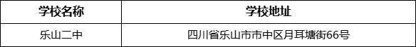 樂山市樂山二中學(xué)校地址在哪里？