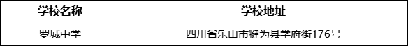 樂山市羅城中學學校地址在哪里？